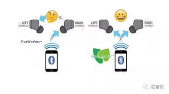 品智生活量產(chǎn)原相科技PAU1600系列 BT5.0雙模真雙耳連接的技術(shù)服務(wù)