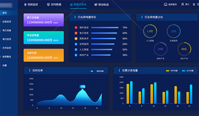 企業(yè)SaaS平臺解決方案 鯨云創(chuàng)想數(shù)據(jù)處理服務的領先優(yōu)勢