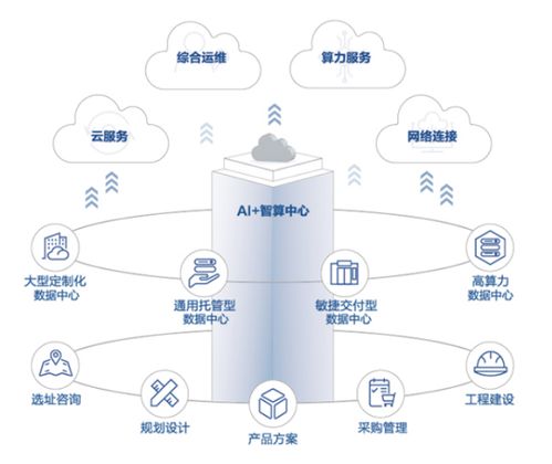 科華數據 行業領跑者，入選中國算力中心服務商綜合發展指數TOP10